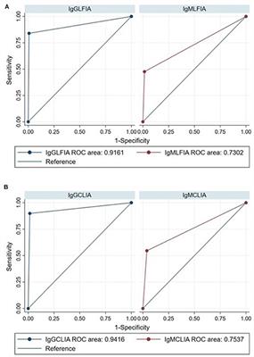 Recent Advances in the Evaluation of Serological Assays for the Diagnosis of SARS-CoV-2 Infection and COVID-19